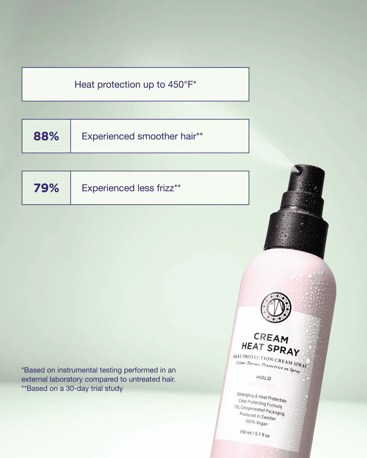 Maria Nila Cream Heat Spray 150mL